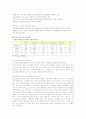 학교사회사업- 인터넷 중독에 대하여 11페이지