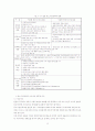 일본 중소기업의 특징 25페이지