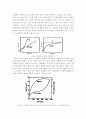 [화학공학]분쇄실험 보고서 6페이지