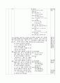 2007년 일본어과 수업 지도안 8페이지