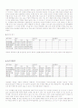   삼성&LG경영분석자료  3페이지