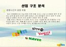 경영전략 다음커뮤니케이션의 고속성장 6페이지
