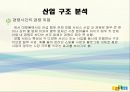 경영전략 다음커뮤니케이션의 고속성장 7페이지