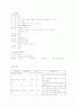 ICH환자의 간호과정 사례연구 보고서 4페이지