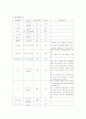 만성 신부전(CRF) 또는 말기 신질환(ESRD) 16페이지