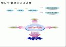 조선시대의 붕당정치를 통해 본 현대사회의 갈등 및 해결방안 3페이지