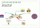 [안락사]안락사에대한 조사보고서 15페이지