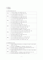 장애유형 및 장애등급(07년 장애인복지법고시) 2페이지