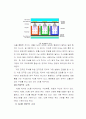 [공학기술]LCD제조공정 조사보고서 14페이지