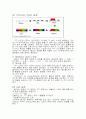 [공학기술]LCD제조공정 조사보고서 50페이지