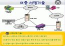 전자상거래 보안 21페이지