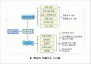 환경친화적-빛물이용(우수시스템) 5페이지