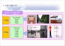 환경친화적-빛물이용(우수시스템) 10페이지