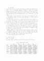 스톡옵션제도의 이해와 사용 필요성에 대한 연구 8페이지