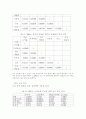 스톡옵션제도의 이해와 사용 필요성에 대한 연구 11페이지