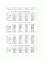 스톡옵션제도의 이해와 사용 필요성에 대한 연구 12페이지