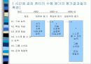 KIRIS(켄터키주 교육성적 정보시스템) PPT 자료 16페이지