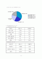 국내사이버대학의현황과전망 11페이지