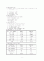 국내사이버대학의현황과전망 12페이지