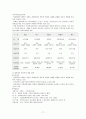 미국인을 대상으로 한 우리나라 관광지의 마케팅 전략에 관한 조사 17페이지