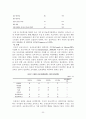 보살핌노동의 사회화를 위해 현재 우리나라에 마련되어있는 정책을 분석해보고 외국의 사례와 비교하시오. 23페이지