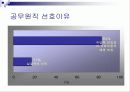 [발표자료] 취업난의 실태파악과 극복방안 14페이지