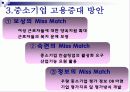 [발표자료] 취업난의 실태파악과 극복방안 25페이지