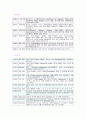 항공역학과 항공산업의 발달사 35페이지