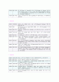 항공역학과 항공산업의 발달사 36페이지