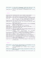 항공역학과 항공산업의 발달사 37페이지