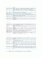 항공역학과 항공산업의 발달사 38페이지