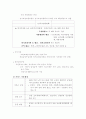 최근 국회를 통과하여 확정된 노인장기요양법의 내용 설명과 의료계의 반응 5페이지