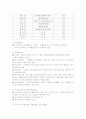 최근 국회를 통과하여 확정된 노인장기요양법의 내용 설명과 의료계의 반응 11페이지