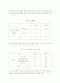 한국사회 웰빙(well being)의 실태와 바람직한 방향 모색 19페이지