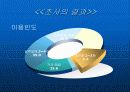  한국 사회의 웰빙 실태와 바람직한 방향 모색 20페이지