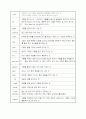 서양조리용어및 특징 정리 3페이지