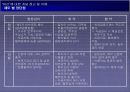 파산에 대한 개념접근 및 사례 연구(진로그룹) 6페이지