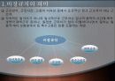 비정규직에 관한 프리젠테이션 3페이지