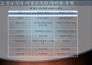 비정규직에 관한 프리젠테이션 4페이지