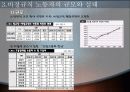 비정규직에 관한 프리젠테이션 5페이지
