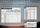 비정규직에 관한 프리젠테이션 7페이지