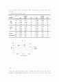 청소년비만의문제점과해결책 6페이지