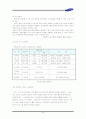 삼성전자의 인사관리 조사 19페이지