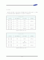 삼성전자의 인사관리 조사 23페이지