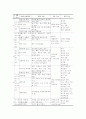 환경 친화적 단지계획 7페이지