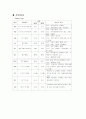 [간호학] 당뇨 환자 케이스 12페이지