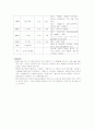 [간호학] 당뇨 환자 케이스 13페이지