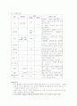 [간호학] 당뇨 환자 케이스 14페이지