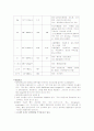[간호학] 당뇨 환자 케이스 16페이지