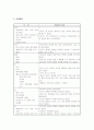 [간호학] 장폐색(ileus) 케이스 2페이지